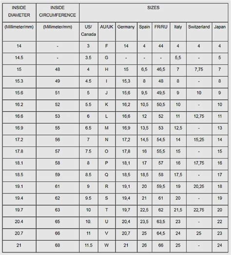 louis vuitton rings price|Louis Vuitton ring size chart.